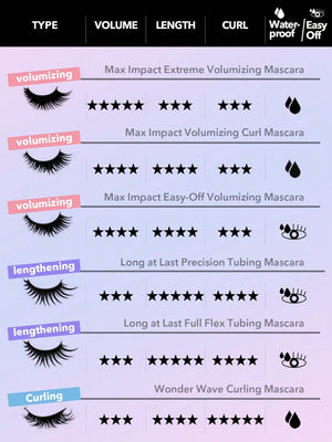 Max Impact Extreme Volumizing Mascara